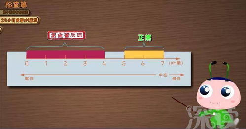 長期咳嗽難愈，七成胃食管反流病人被漏診 動漫科普與科技檢查的革新之路