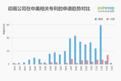 孫大圣的困局 中國動漫崛起的愿景與技術(shù)專利缺失的現(xiàn)實(shí)