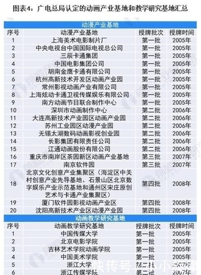 預(yù)見2021 《2021年中國動漫產(chǎn)業(yè)全景圖譜》未來行業(yè)發(fā)展空間巨大 動漫技術(shù)開發(fā)